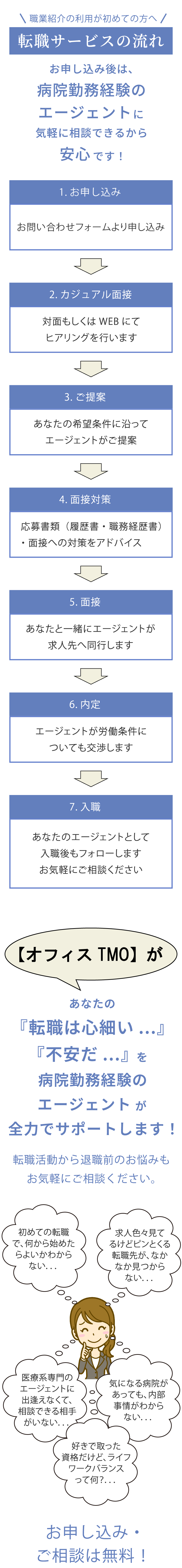 転職サービスの流れフロー